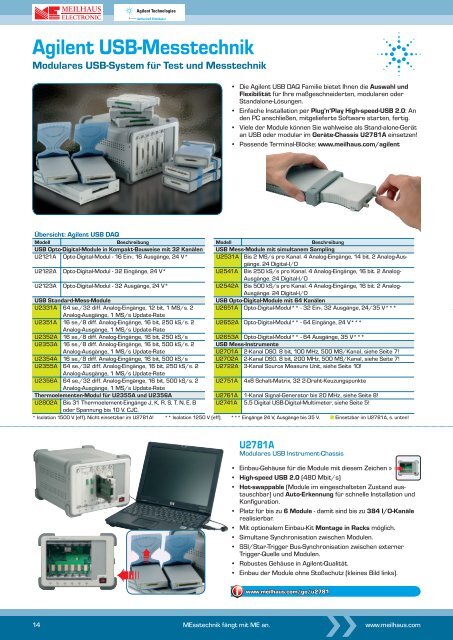 Universal-Messgeräte am PC - Meilhaus Electronic