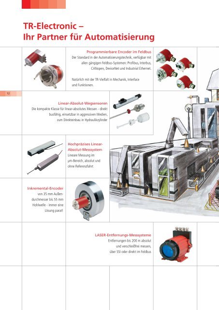 hyTRax - Intelligenz inklusive - TR-Electronic GmbH