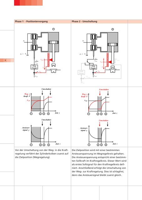 hyTRax - Intelligenz inklusive - TR-Electronic GmbH