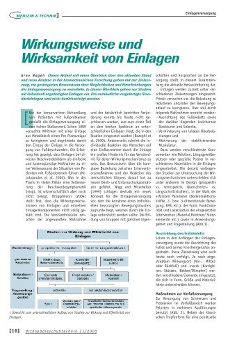 Wirkungsweise und Wirksamkeit von Einlagen - currex