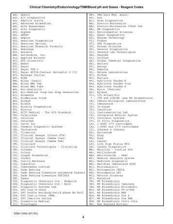 Reagent Codes