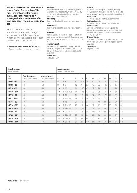 DURBAL Gesamtkatalog 2022