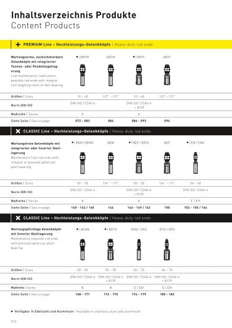 DURBAL Gesamtkatalog 2022