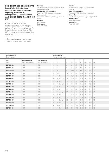 DURBAL Gesamtkatalog 2022