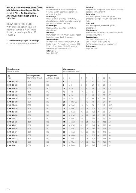 DURBAL Gesamtkatalog 2022