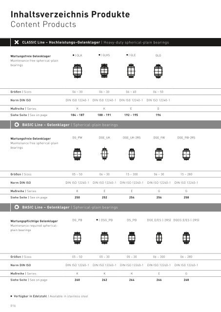 DURBAL Gesamtkatalog 2022