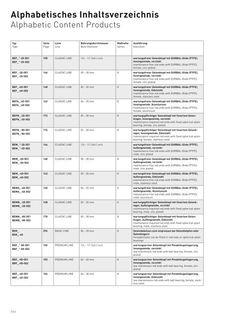 DURBAL Gesamtkatalog 2022