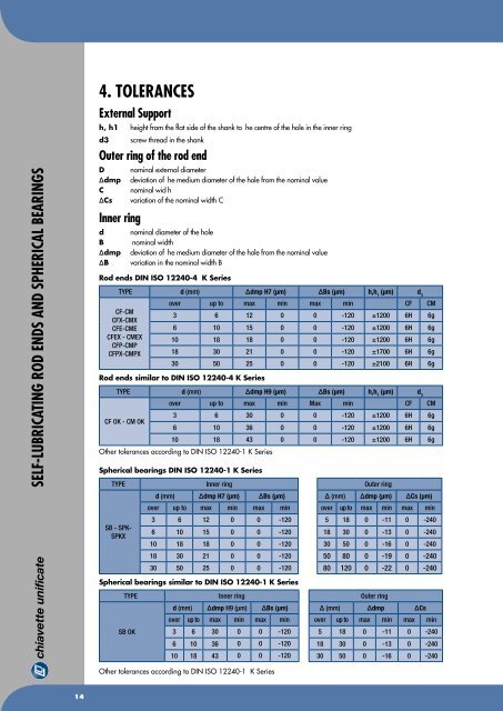 Chiavette Unificate Hauptkatalog