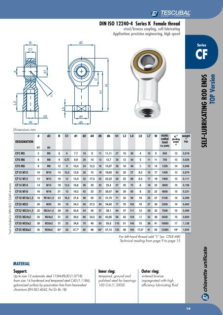 Chiavette Unificate Hauptkatalog