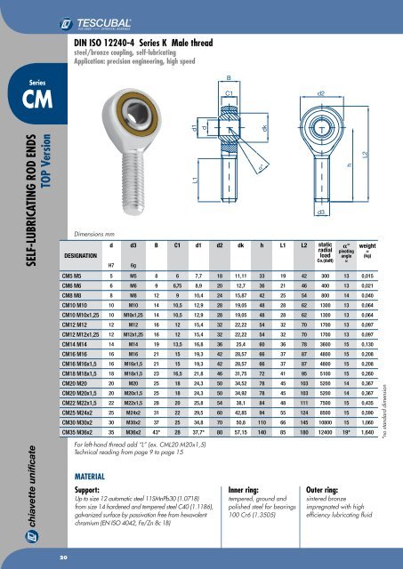 Chiavette Unificate Hauptkatalog