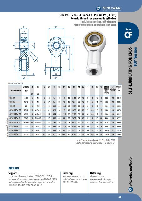 Chiavette Unificate Hauptkatalog