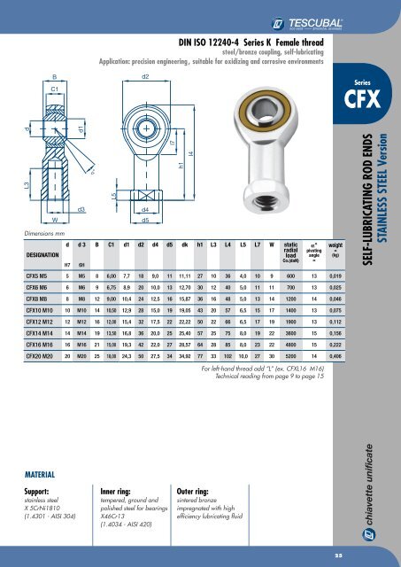 Chiavette Unificate Hauptkatalog