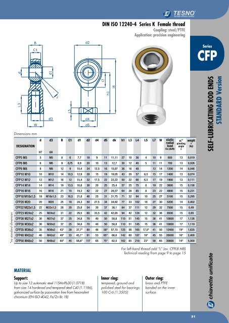 Chiavette Unificate Hauptkatalog