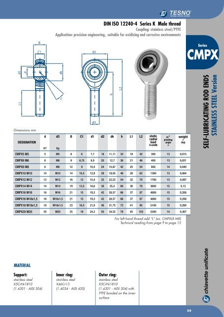 Chiavette Unificate Hauptkatalog