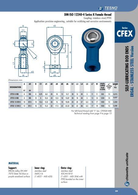 Chiavette Unificate Hauptkatalog