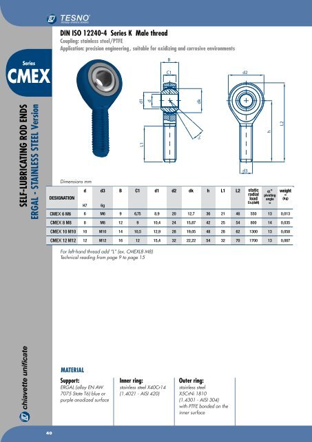 Chiavette Unificate Hauptkatalog