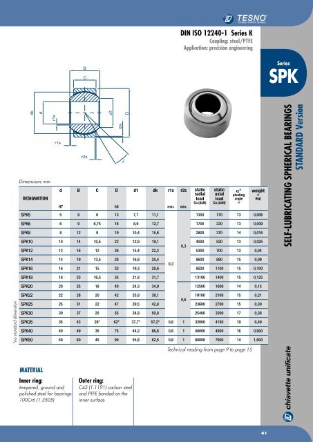 Chiavette Unificate Hauptkatalog