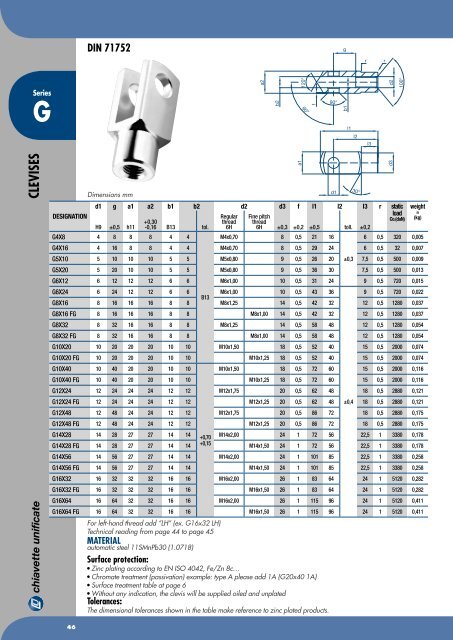 Chiavette Unificate Hauptkatalog