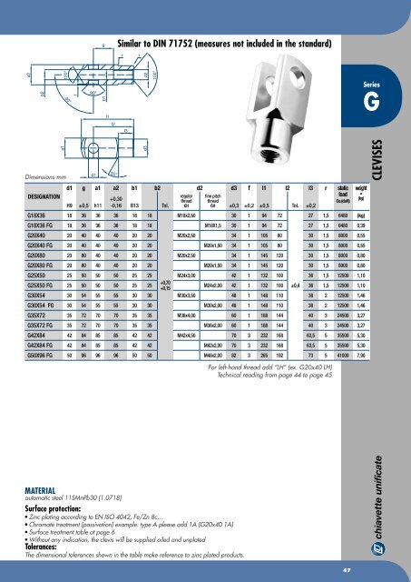 Chiavette Unificate Hauptkatalog