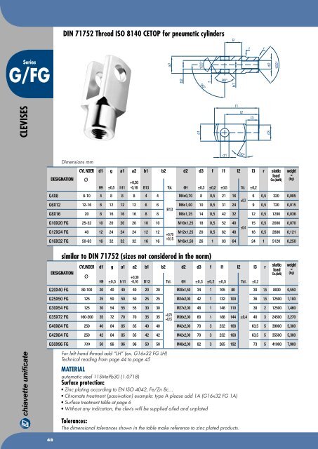 Chiavette Unificate Hauptkatalog