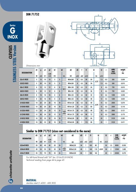 Chiavette Unificate Hauptkatalog