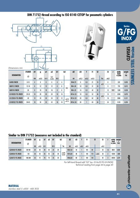 Chiavette Unificate Hauptkatalog