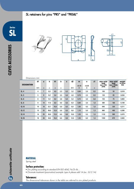 Chiavette Unificate Hauptkatalog