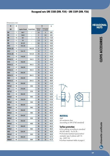 Chiavette Unificate Hauptkatalog