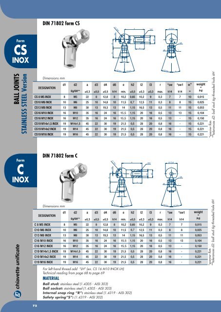 Chiavette Unificate Hauptkatalog