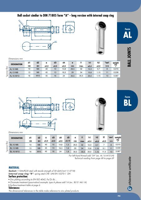 Chiavette Unificate Hauptkatalog