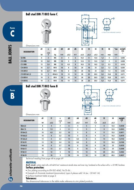 Chiavette Unificate Hauptkatalog