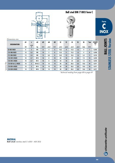 Chiavette Unificate Hauptkatalog