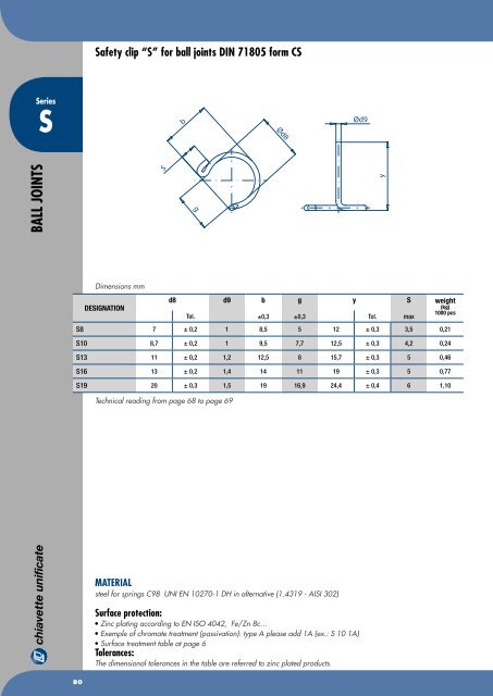 Chiavette Unificate Hauptkatalog