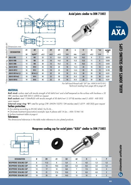 Chiavette Unificate Hauptkatalog