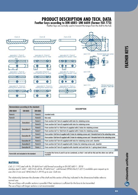 Chiavette Unificate Hauptkatalog