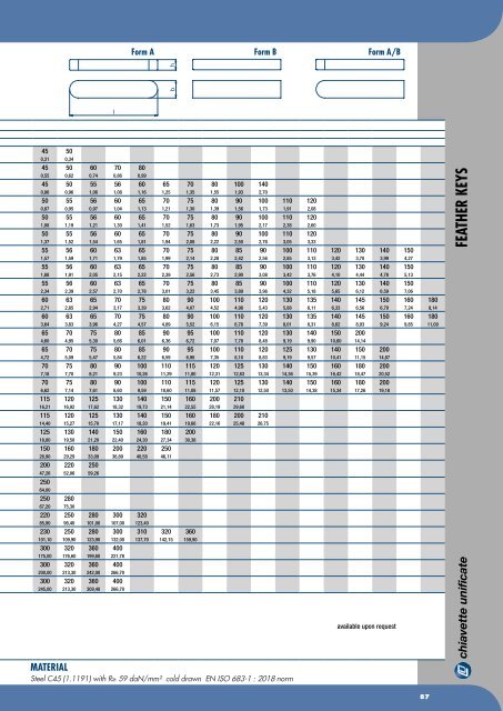 Chiavette Unificate Hauptkatalog