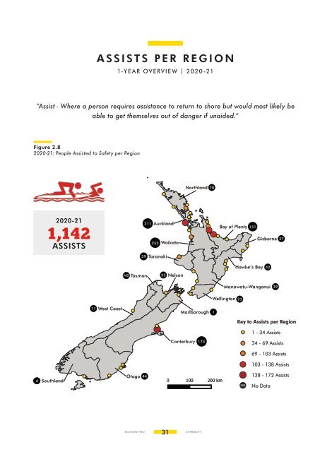 SLSNZ National Beach & Coastal Safety Report 10-Year Overview | 2011 - 21 & 1-Year Overview | 2020-21