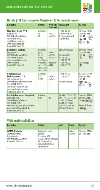 RuhrtalRadweg Tourguide