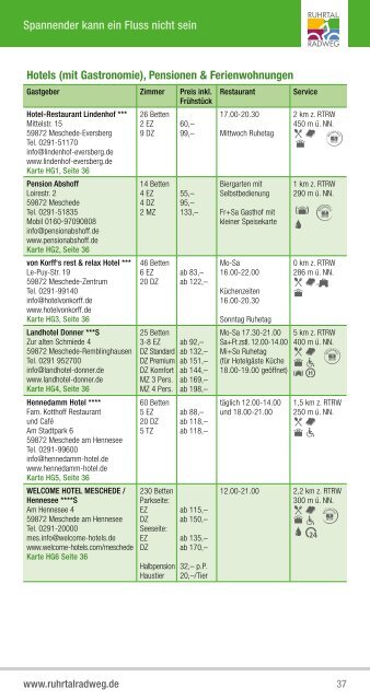 RuhrtalRadweg Tourguide