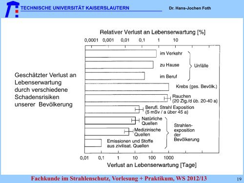 TAS TAS - Fachbereich Physik der Universität Kaiserslautern