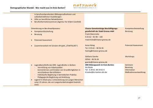 Demographischer Wandel Wer macht was im Kreis Borken?