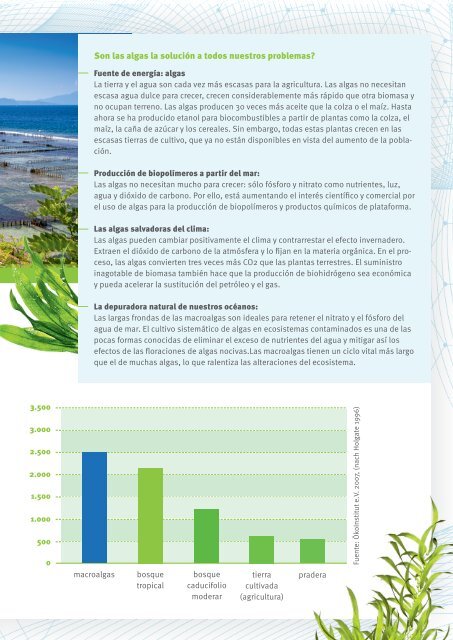 Seaweed Farmtec ES Version