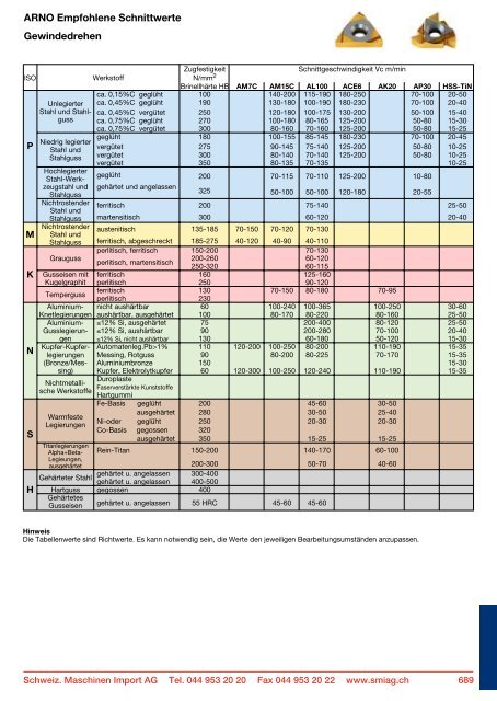 Technischer Teil - Schweizerische Maschinen Import AG