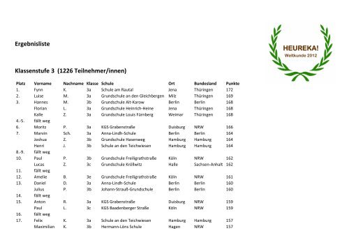Ergebnisliste Klassenstufe 3 (1226 Teilnehmer/innen ... - INKAS-Berlin