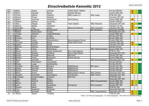 Einschreibeliste Kemmlitz 2012 - MSV-Riesa eV im ADAC