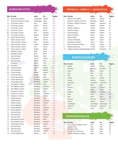Catálogo de Circuitos | Europa