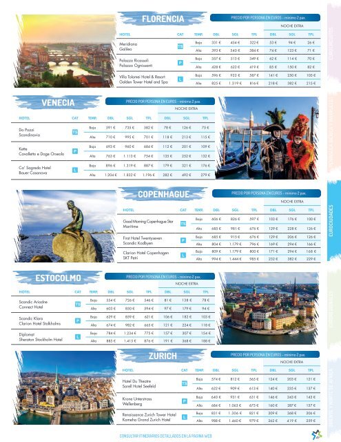 Catálogo de Circuitos | Europa