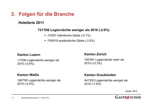 Branchenspiegel 2012: Im Spannungsfeld zwischen ... - GastroSuisse