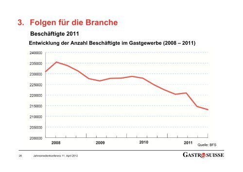 Branchenspiegel 2012: Im Spannungsfeld zwischen ... - GastroSuisse