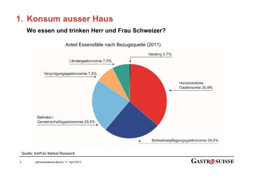 Branchenspiegel 2012: Im Spannungsfeld zwischen ... - GastroSuisse